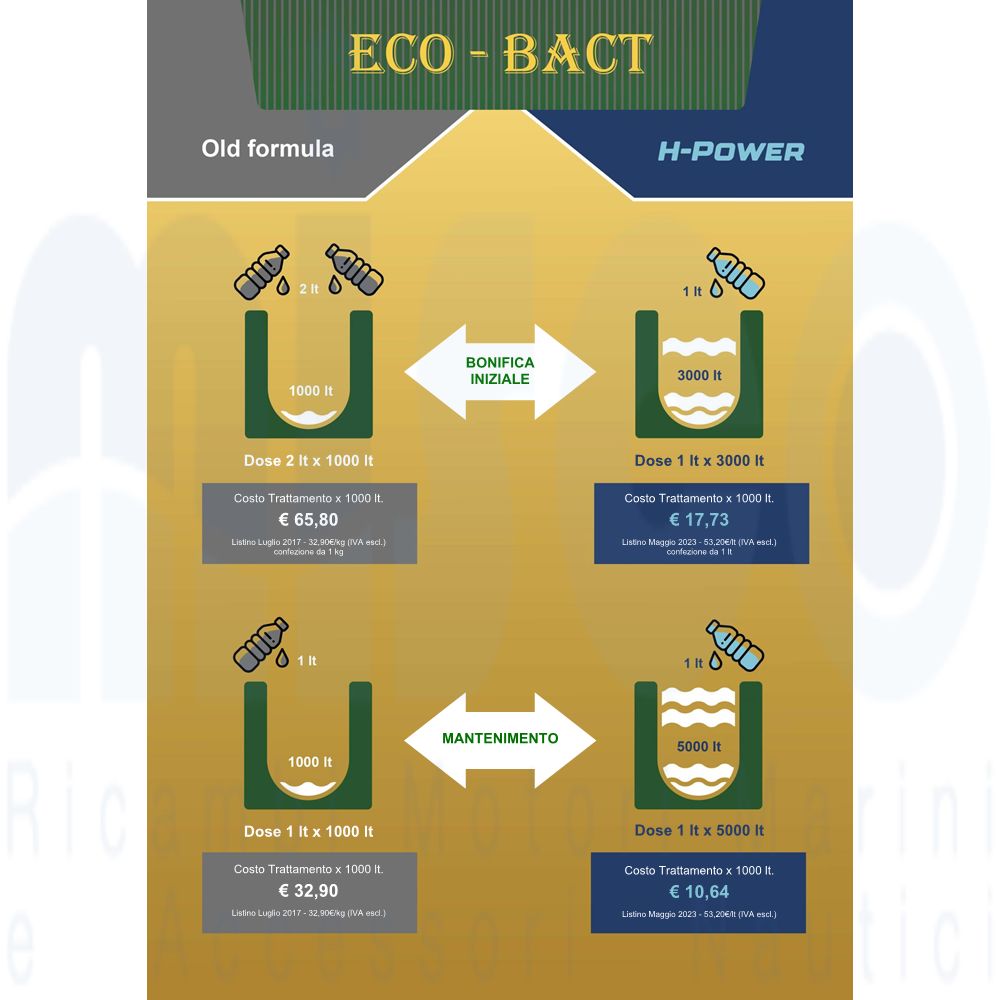 Eco-Bact H-Power - 1 Ltr